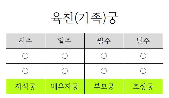 육친성육친궁001 (1).jpg