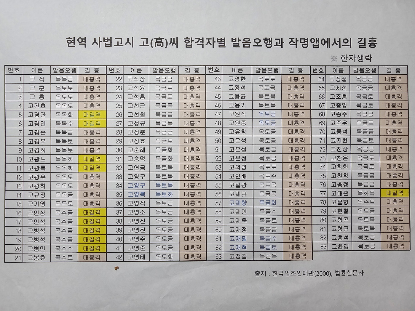 사법고시고씨.jpg