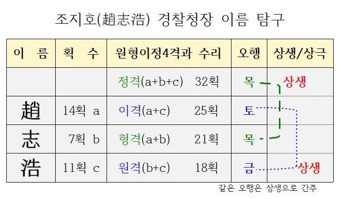 조지호청장원형이정4격001.jpg