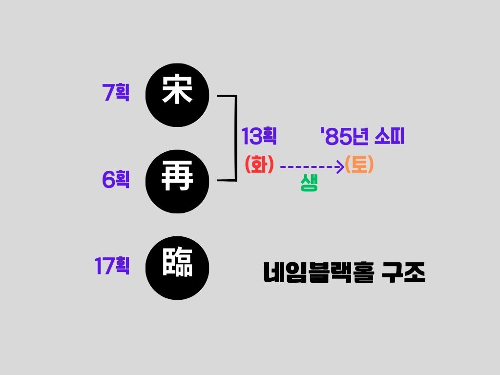 네임블랙홀구조.jpg